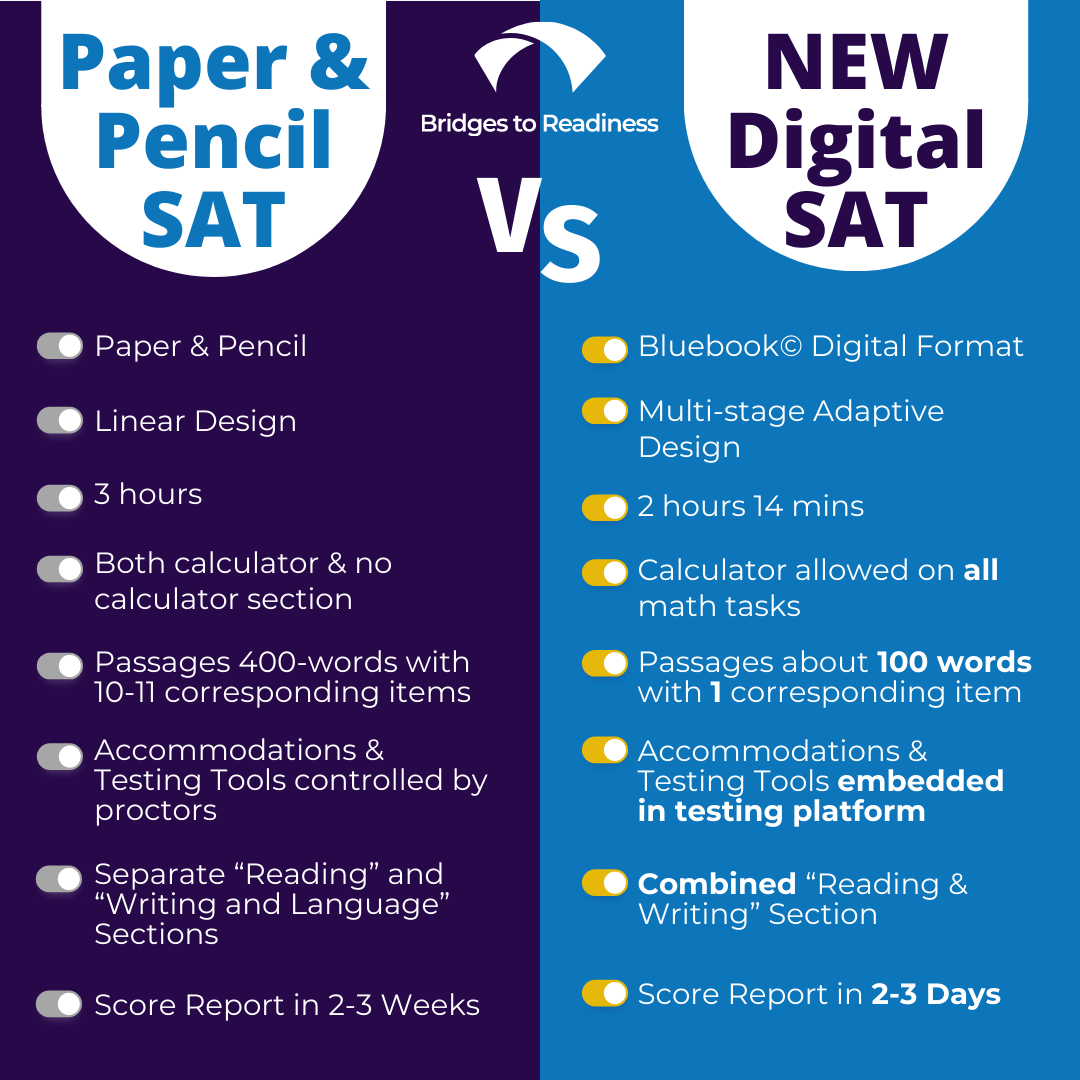 3 Things to Know about the NEW SAT: Empowering School Leaders to Shape Tomorrow's Gamechangers